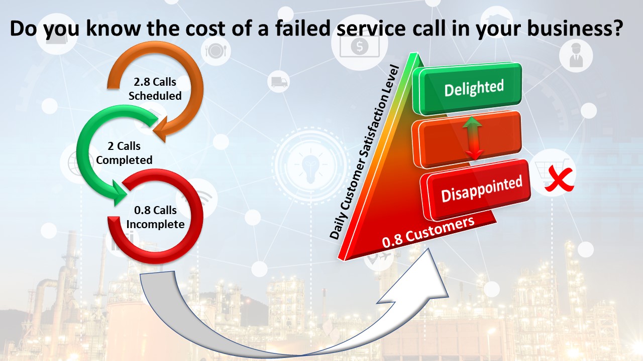 Failed Service Calls Failed Service Calls